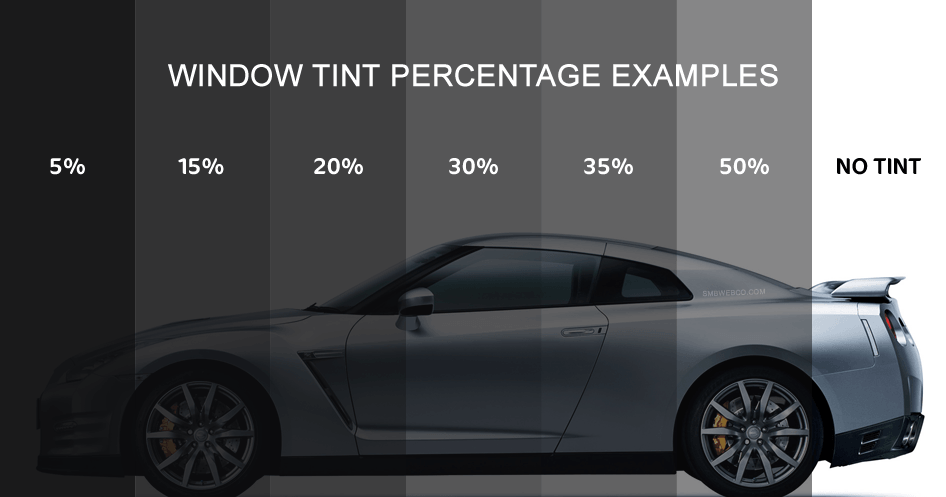 An image of a sports car with progressively darker tinting to show the scale of tint levels available for vehicles.